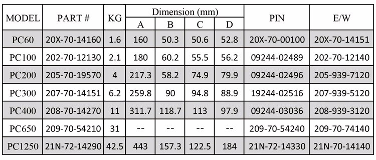 小松岩石齿#pc100rc